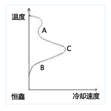 淬火冷却介质图由烟台恒鑫制作